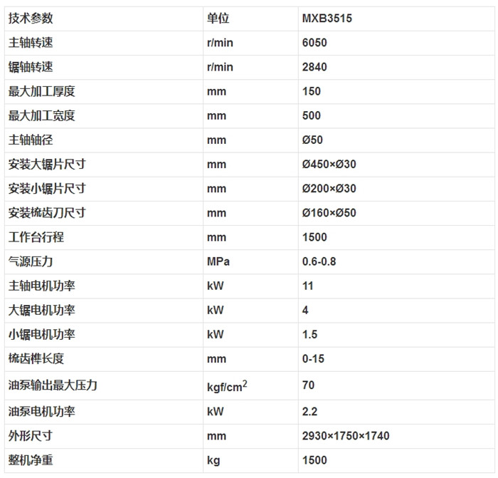 MXB3515 半自動梳齒榫開榫機2.jpg