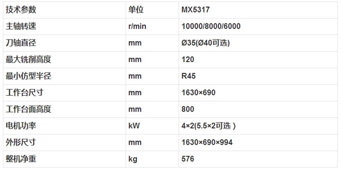 MX5317 雙軸木工銑床2.jpg