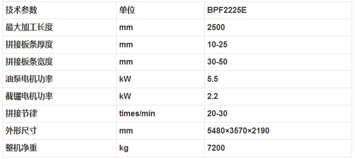 BPF2225E 細(xì)木工芯板拼板機2.jpg