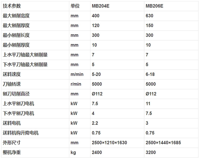 MB204E MB206E自動(dòng)雙面木工刨床2.jpg